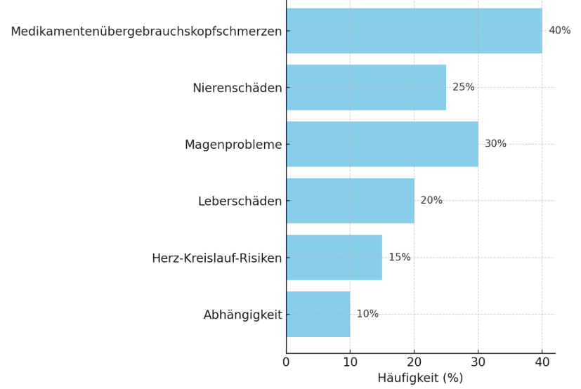 Bild Nebenwirkungen